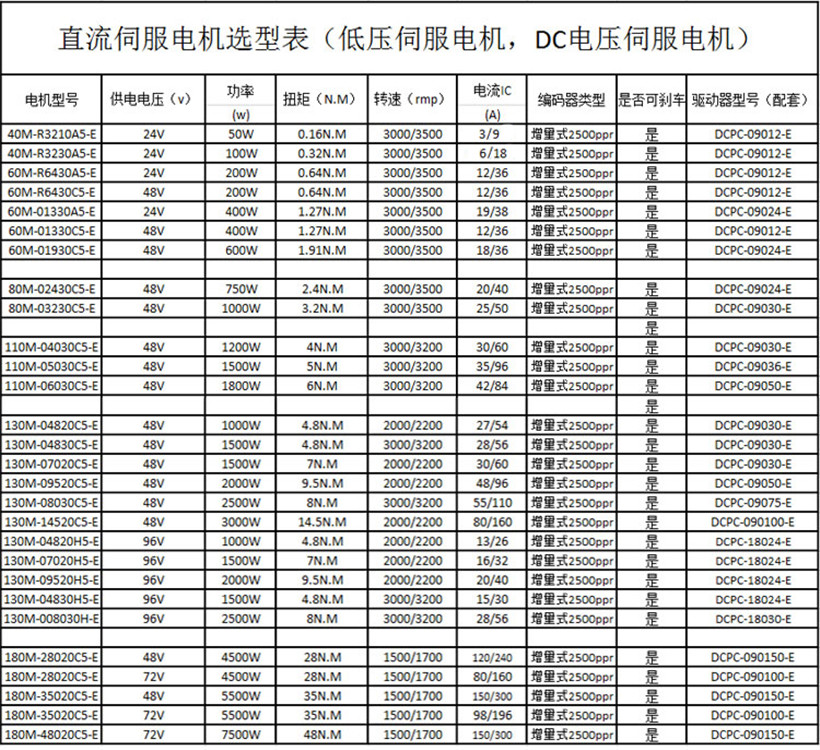 直流伺服電機(jī)選型表.jpg